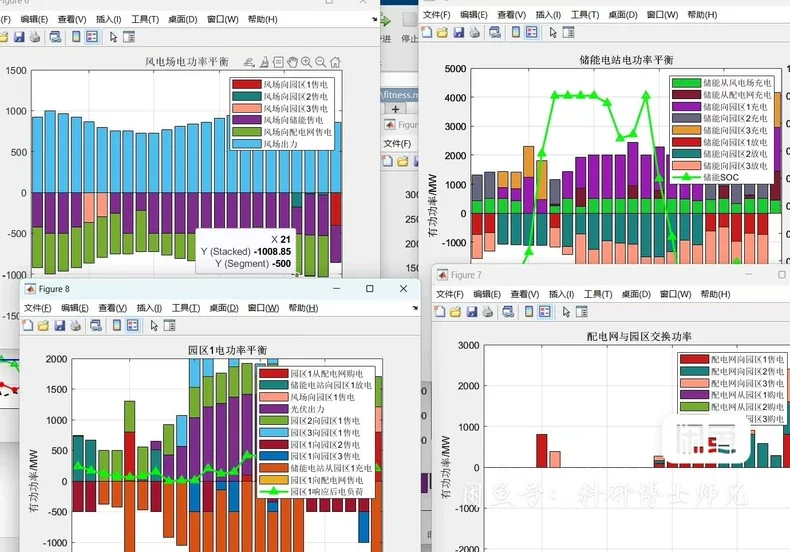 虚拟电厂综合能源经济调度