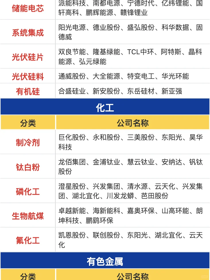 最强涨价概念梳理