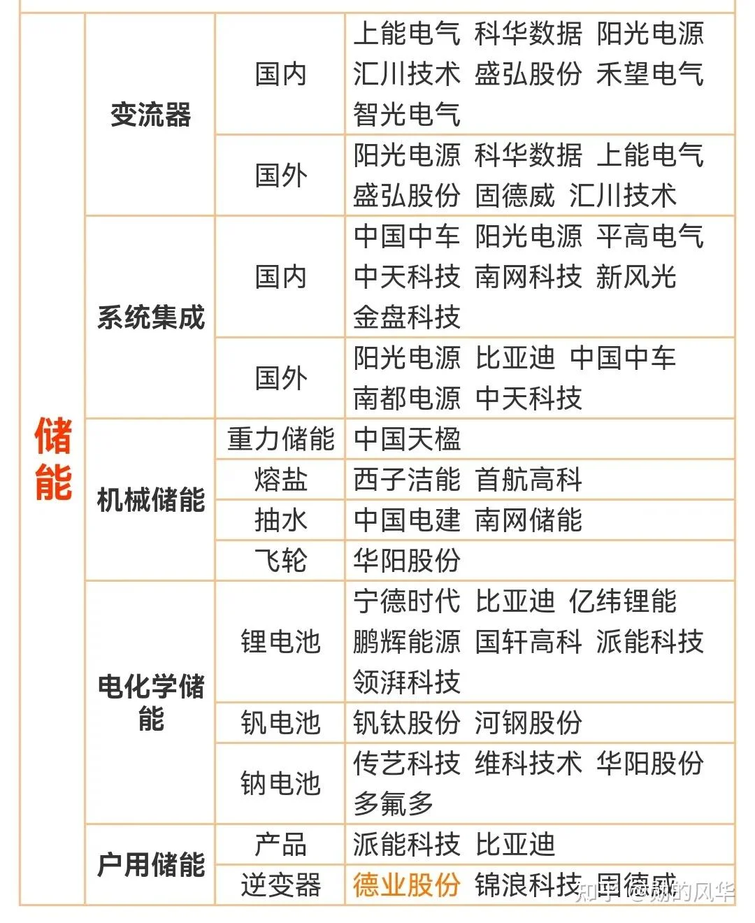 储能：能源转型时代的“火爆新星”