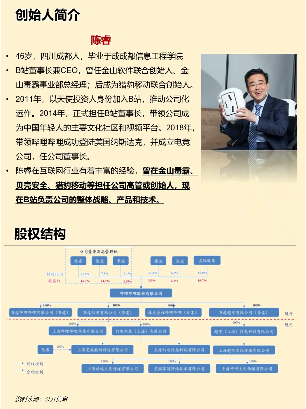 一天吃透一家上市公司：哔哩哔哩