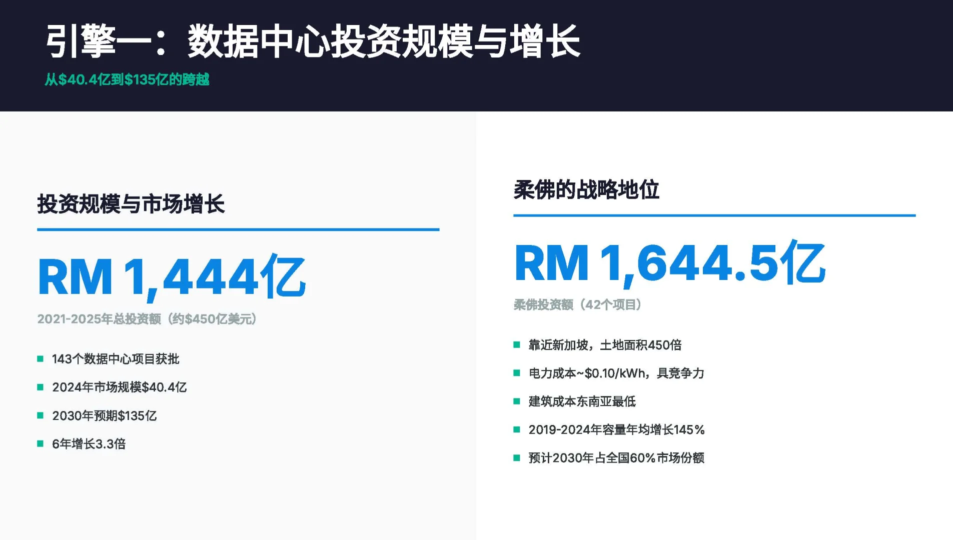 【机会】2026年马股IPO大年!