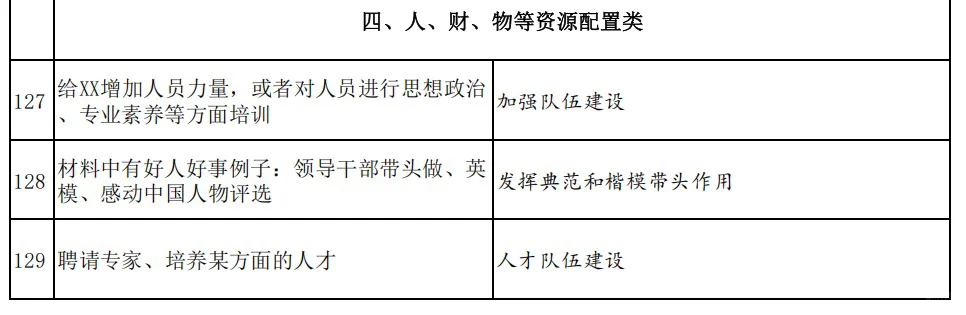 申论规范词（三）人财物等资源利用