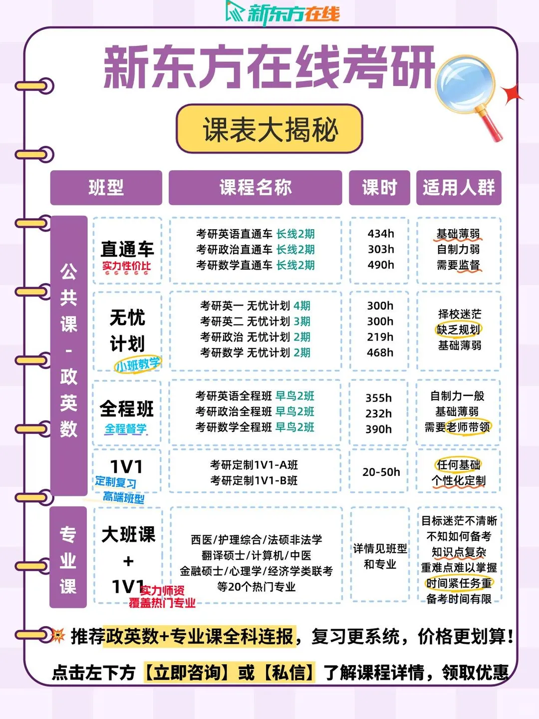 ?考研避坑！这些信息差细节必看✨