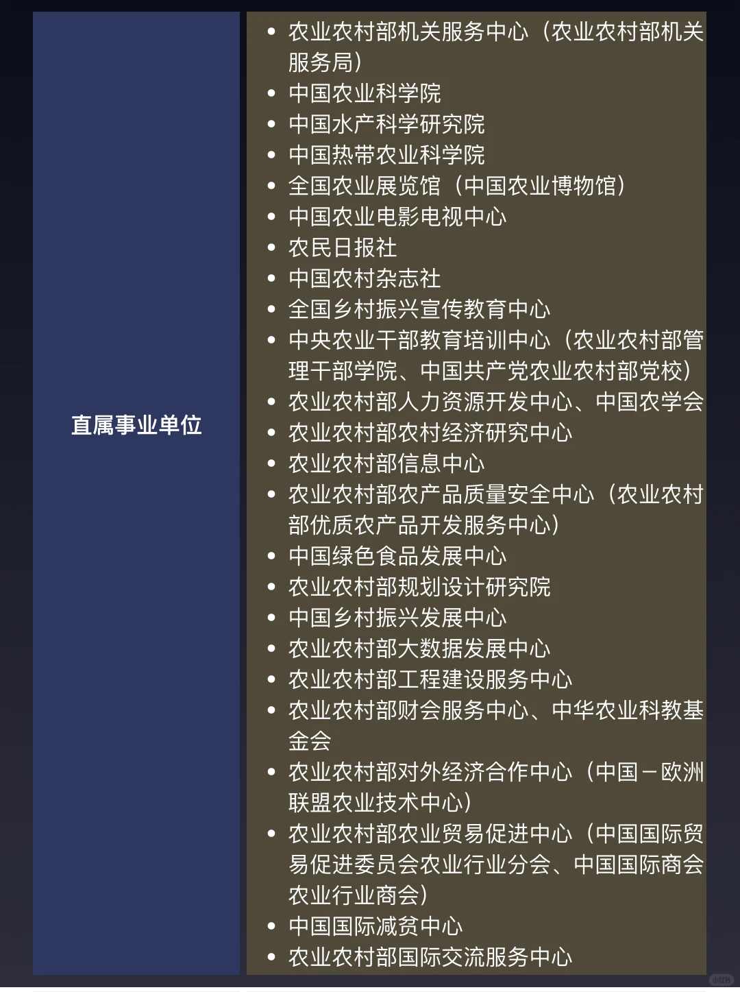 一图看懂农业农村部⭐️必看科普