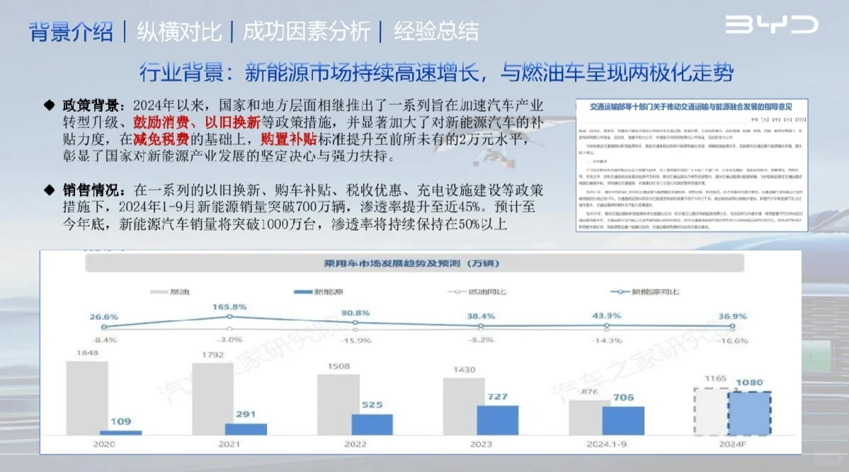 比亚迪SWOT分析+竞品分析