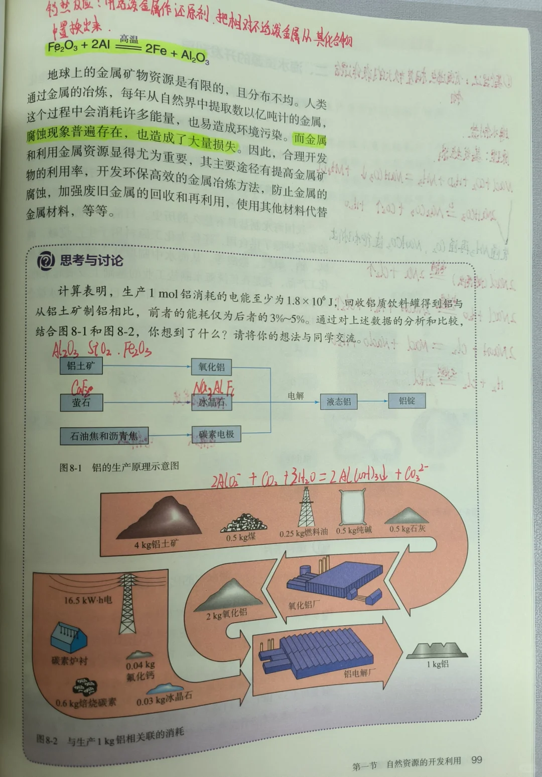高一化学必修二?自然资源的利用开发