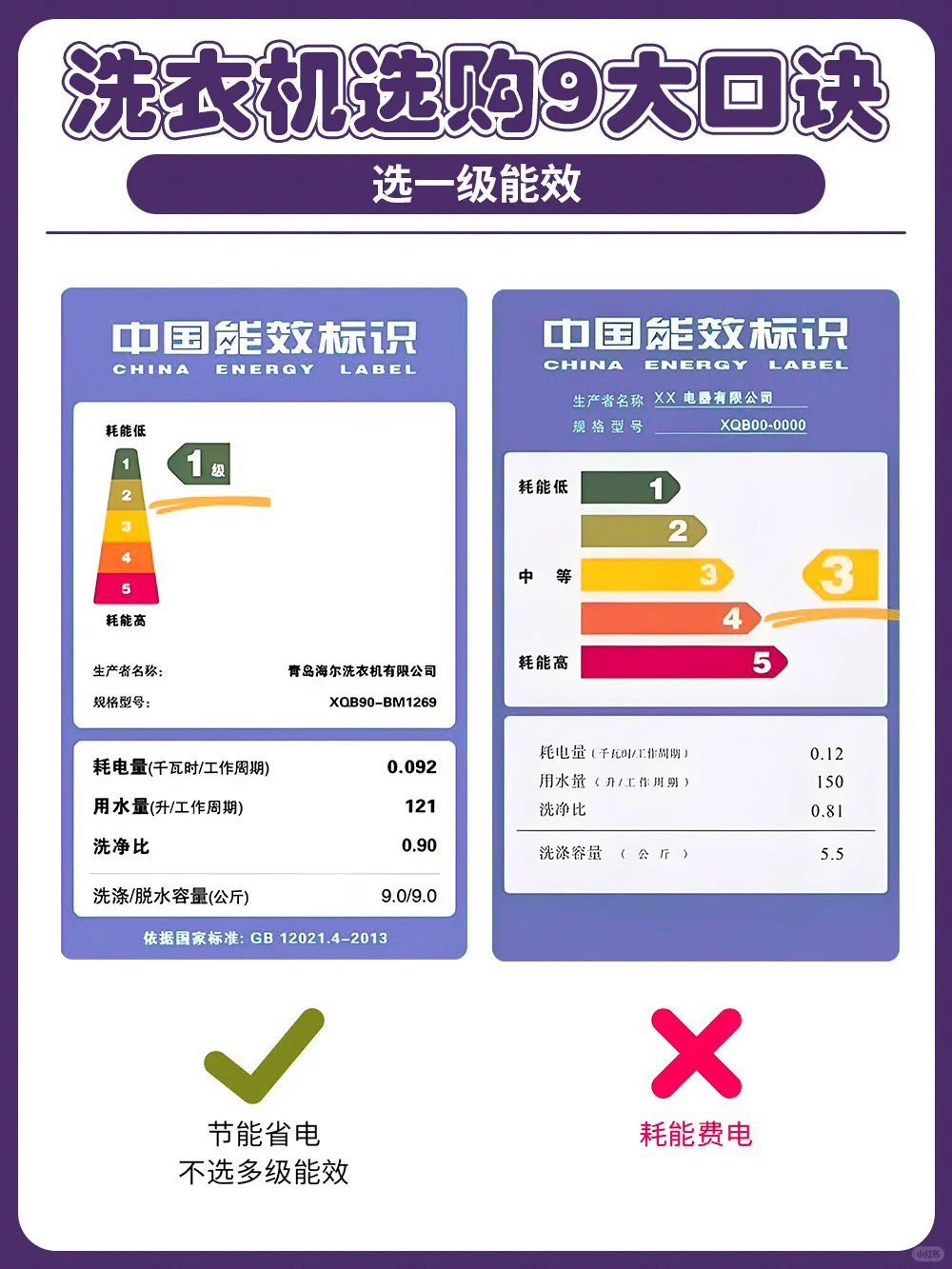 选购洗衣机一定要看这九点！！