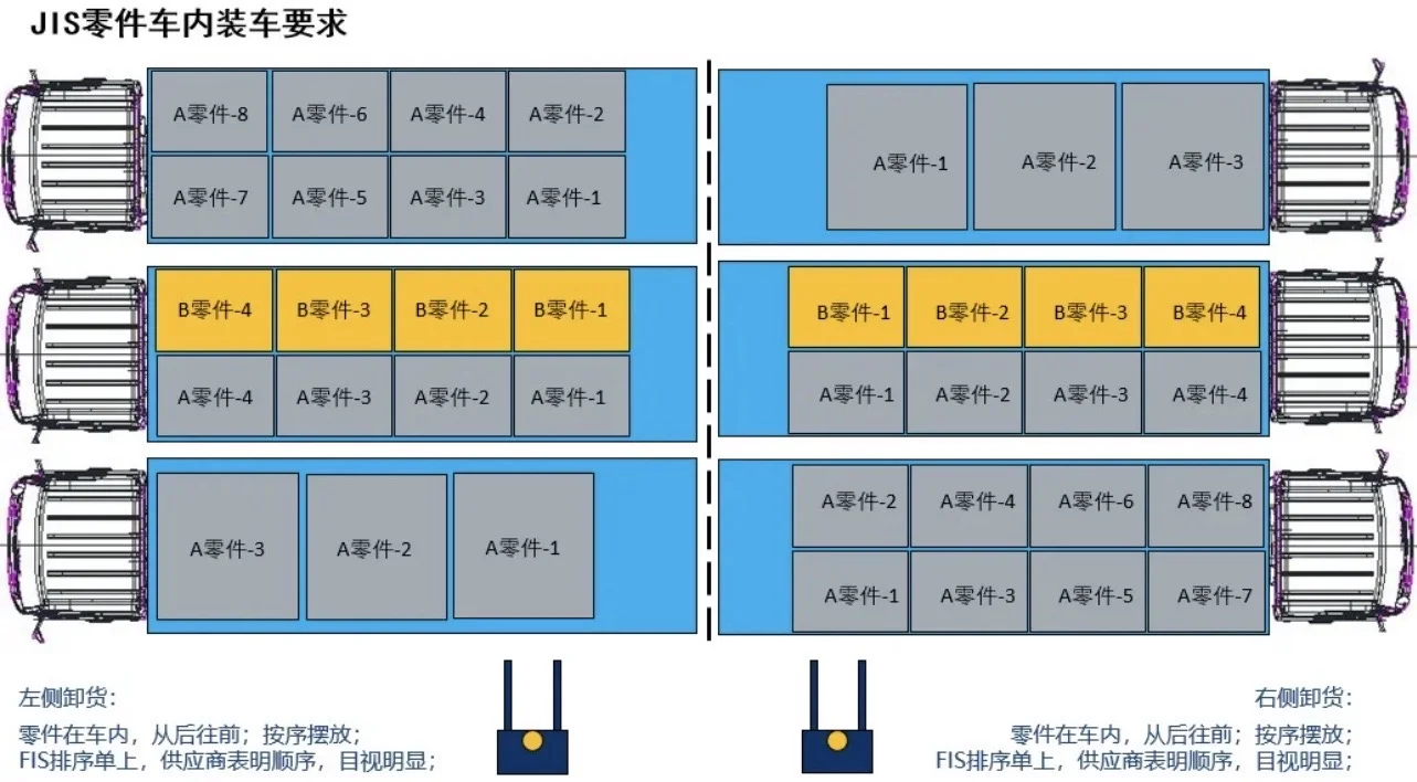 物流卡车运输安全装载规则方法