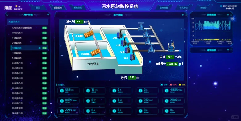 污水物联网 实时数据颠覆传统水务管理