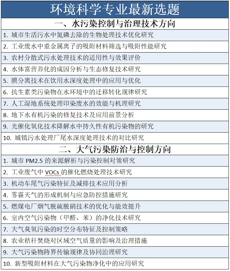 拜托?环境科学的宝子一定要刷到啊
