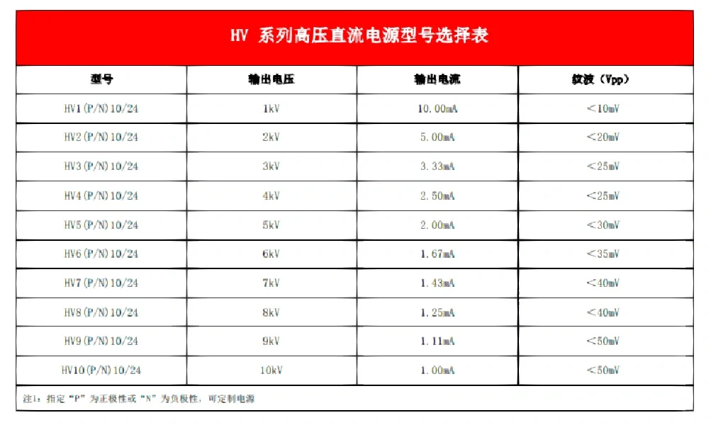 ??奥远HV电源：精准、高效、安全的第一选择！