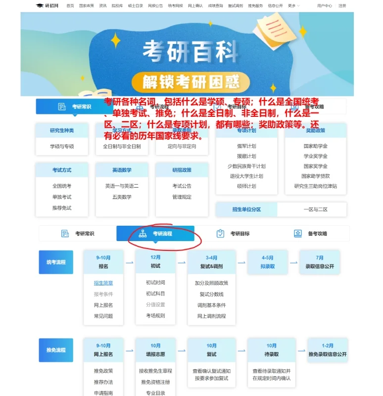 ?考研不会用研招网的劝你别考了❗❗