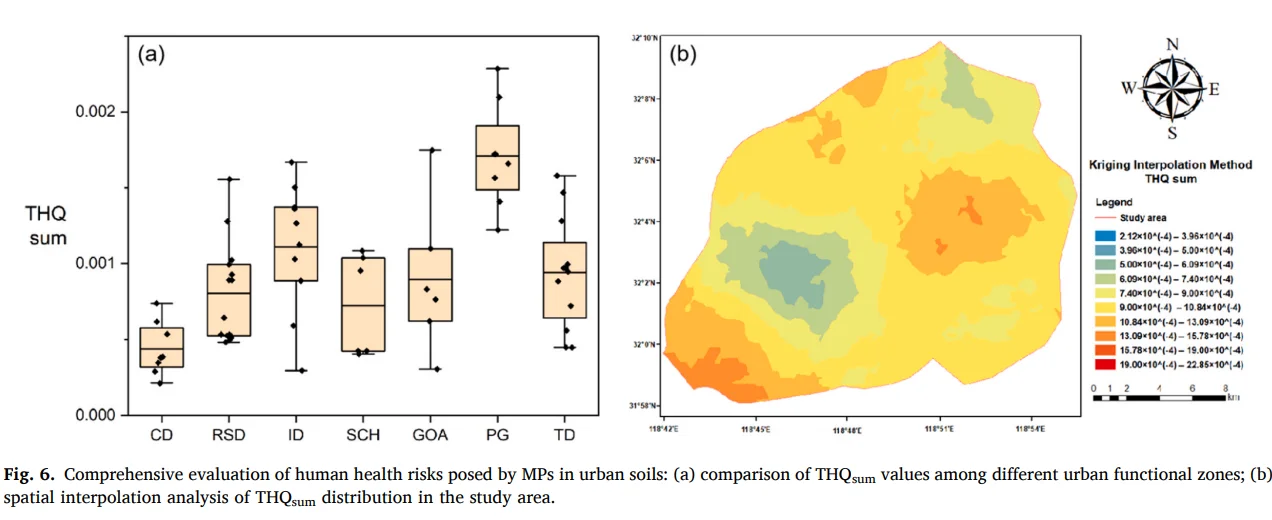 JHM 中国特大城市土壤微塑料风险评估