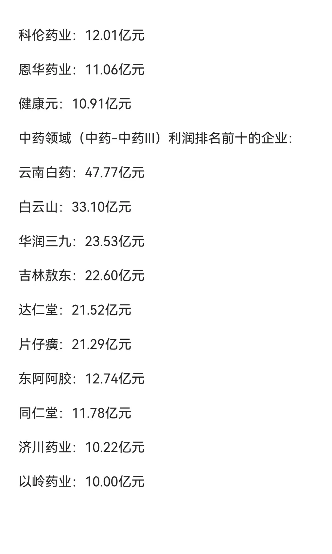 2025年前三季度A股医药企业净利润排名情况