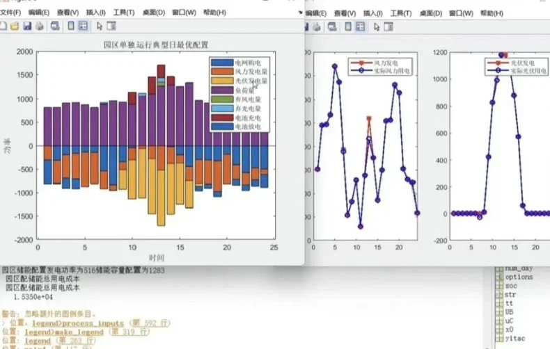 综合能源系统优化调度、微电网优化调度