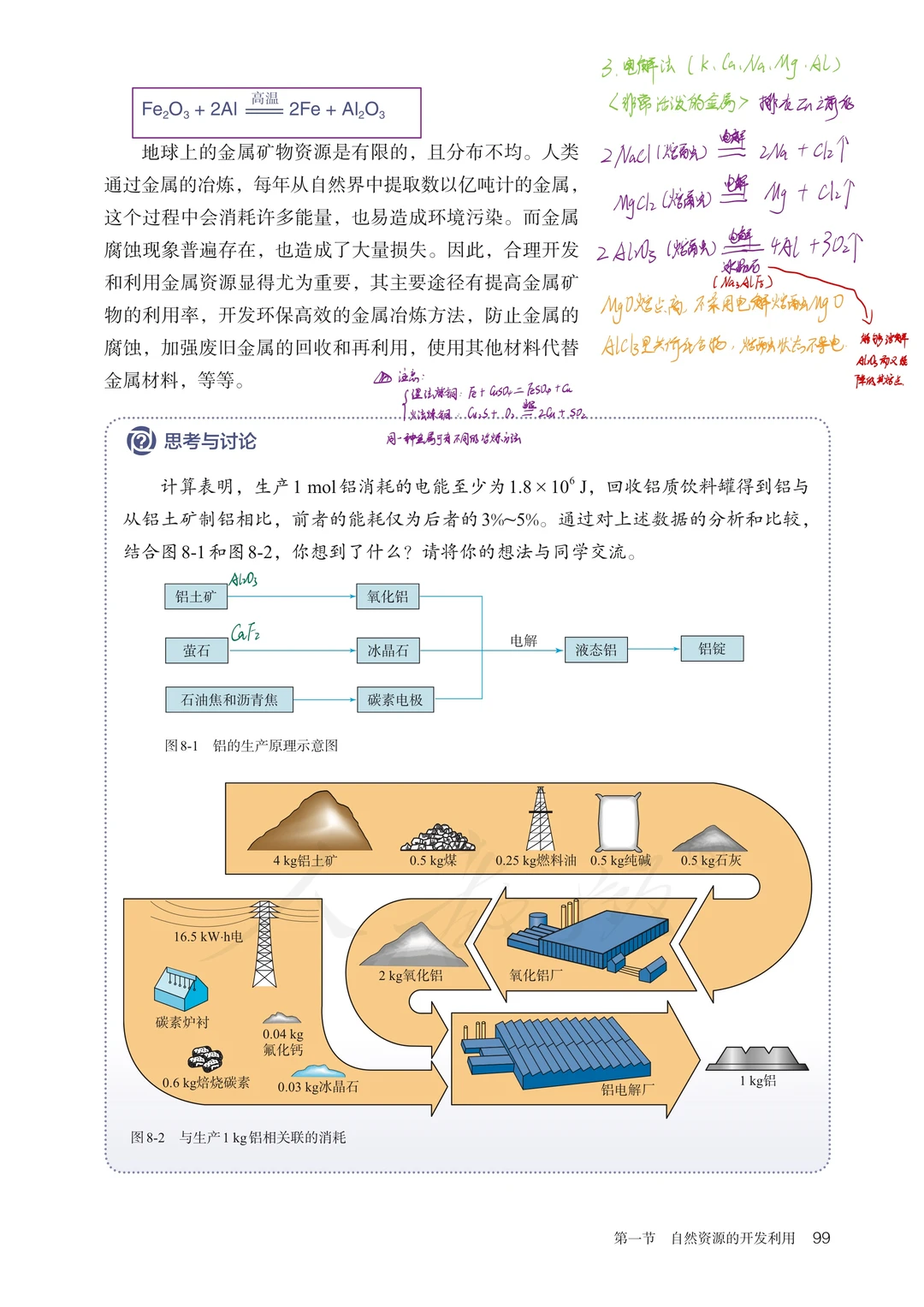 高中化学每日备课｜自然资源的开发与利用