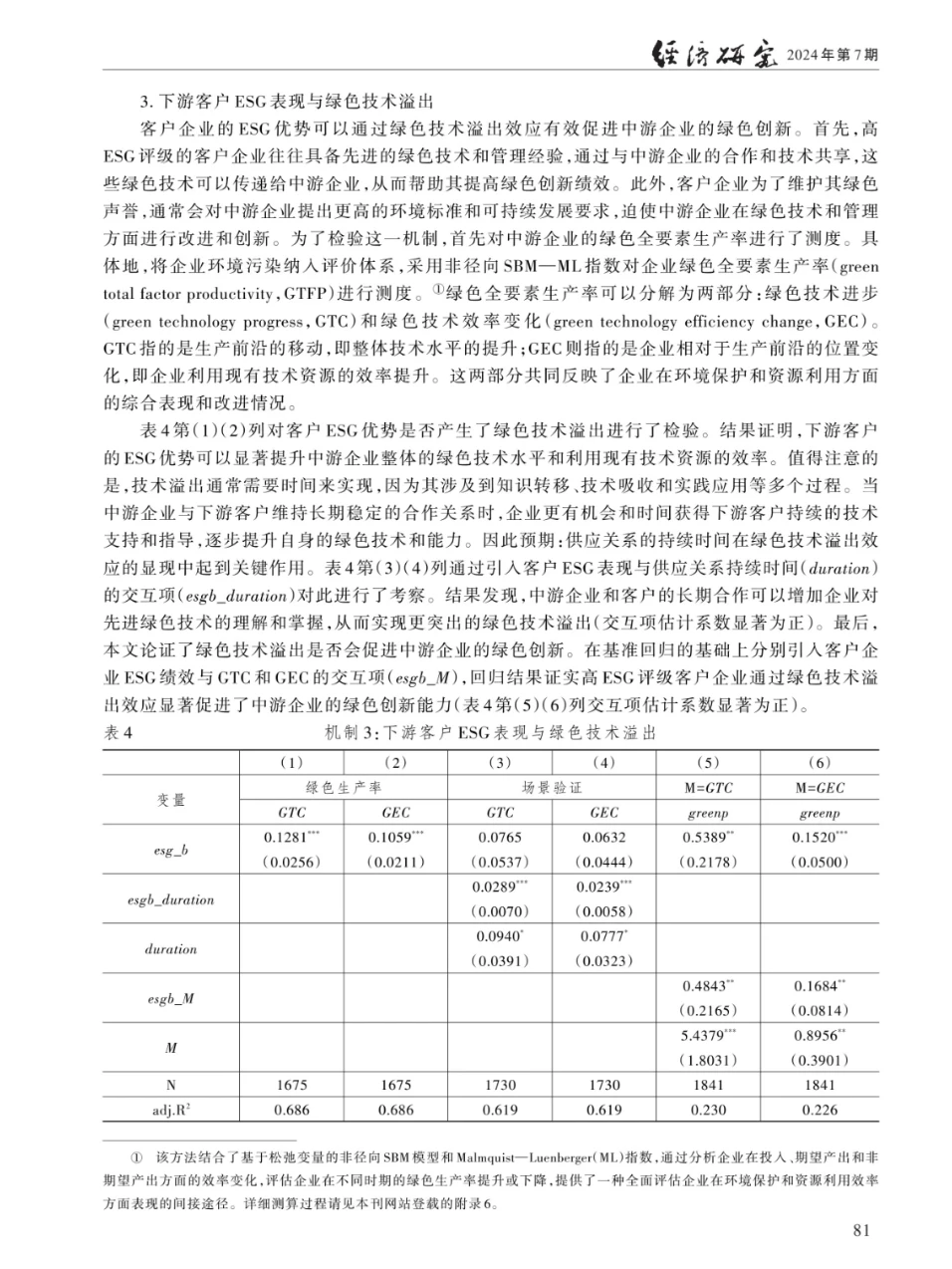 ESG绿色溢出、供应链传导与企业绿色创新