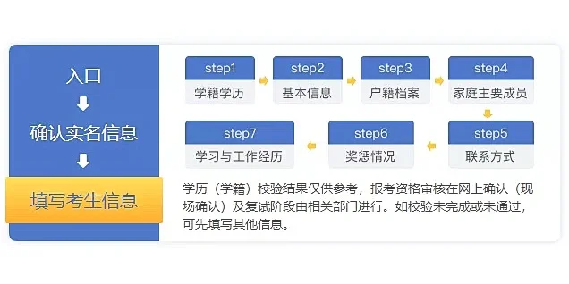 研招网速速填写个人信息