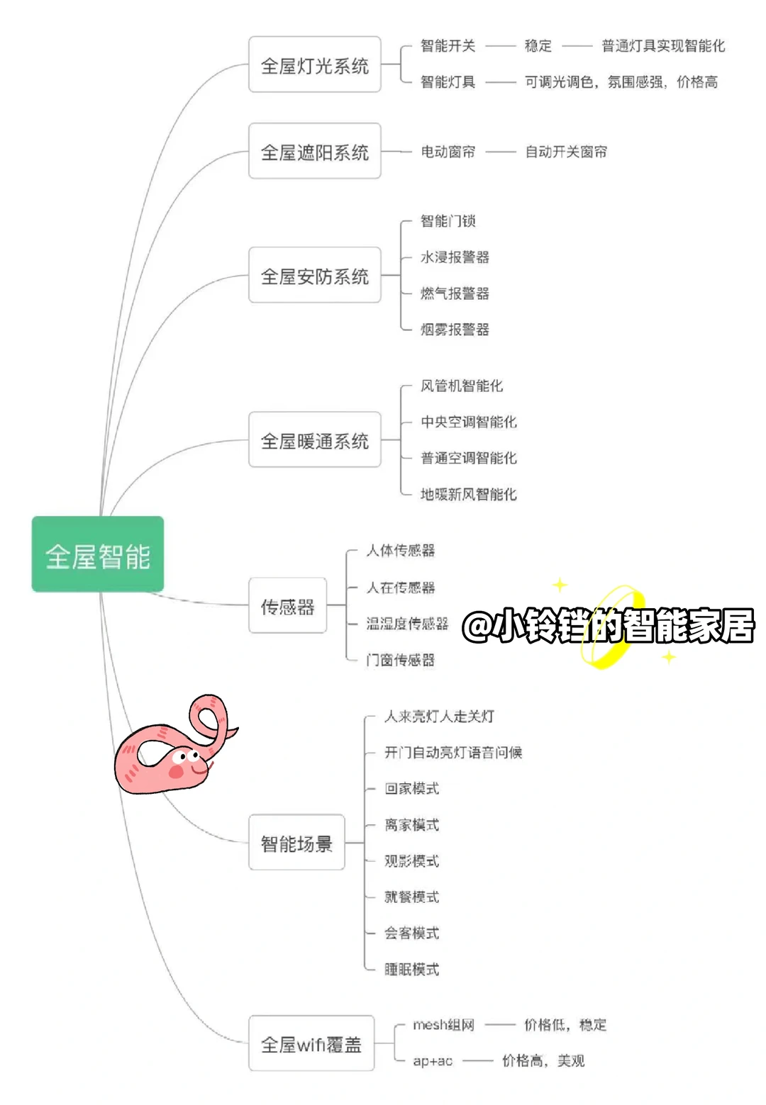 2025小米智能家居方案完整版❗附清单