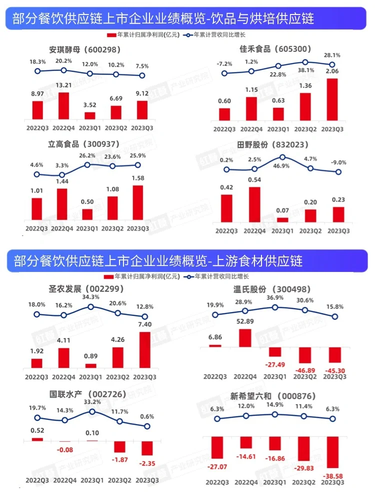 ?2024年中国餐饮产业?️机遇与挑战并存