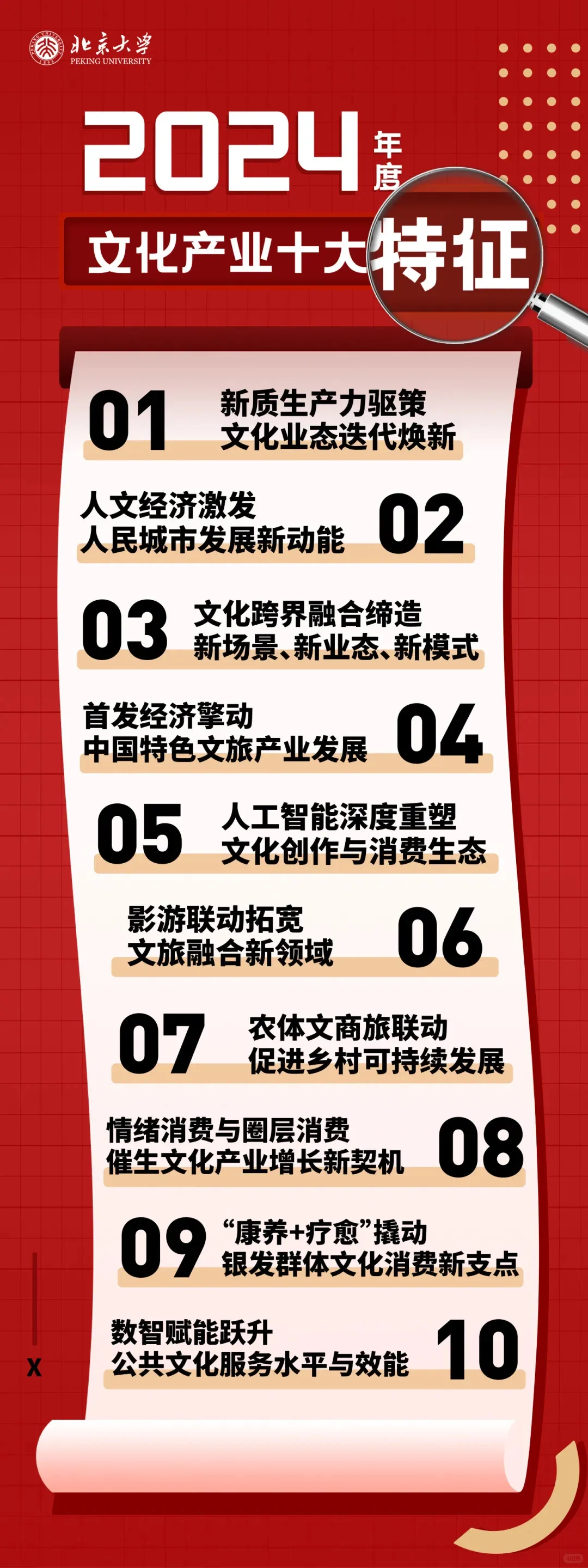 北大发布|2025年文化产业十大发展趋势