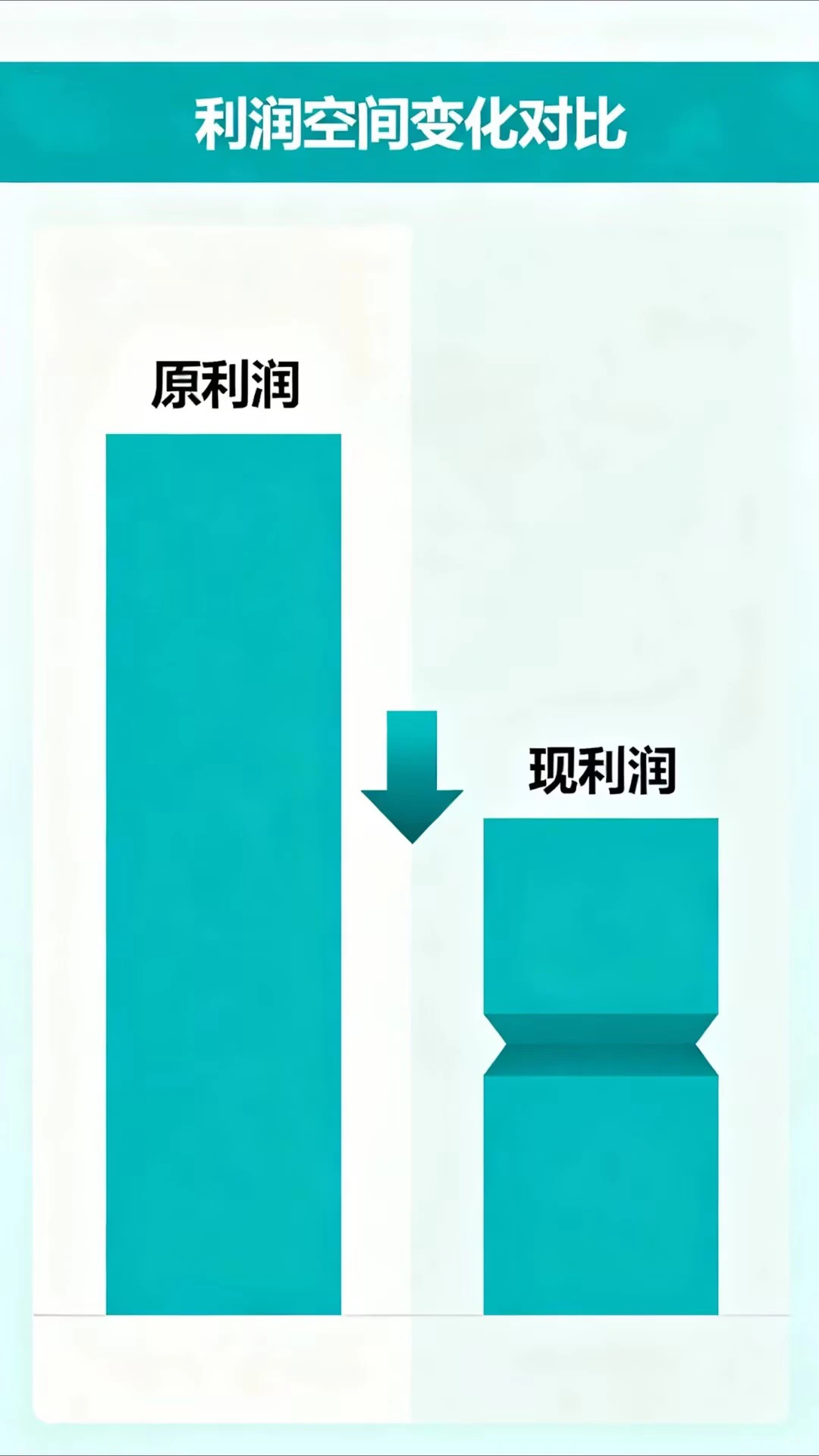 一天分析一个行业——服装业