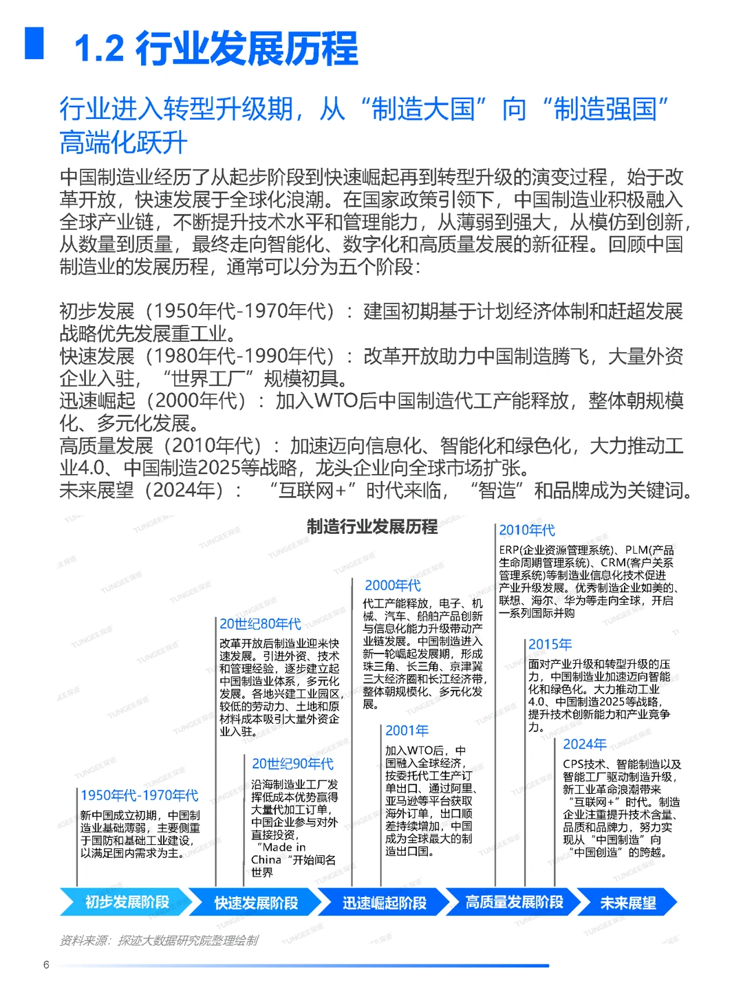 ??趋势洞察|2024制造业发展趋势