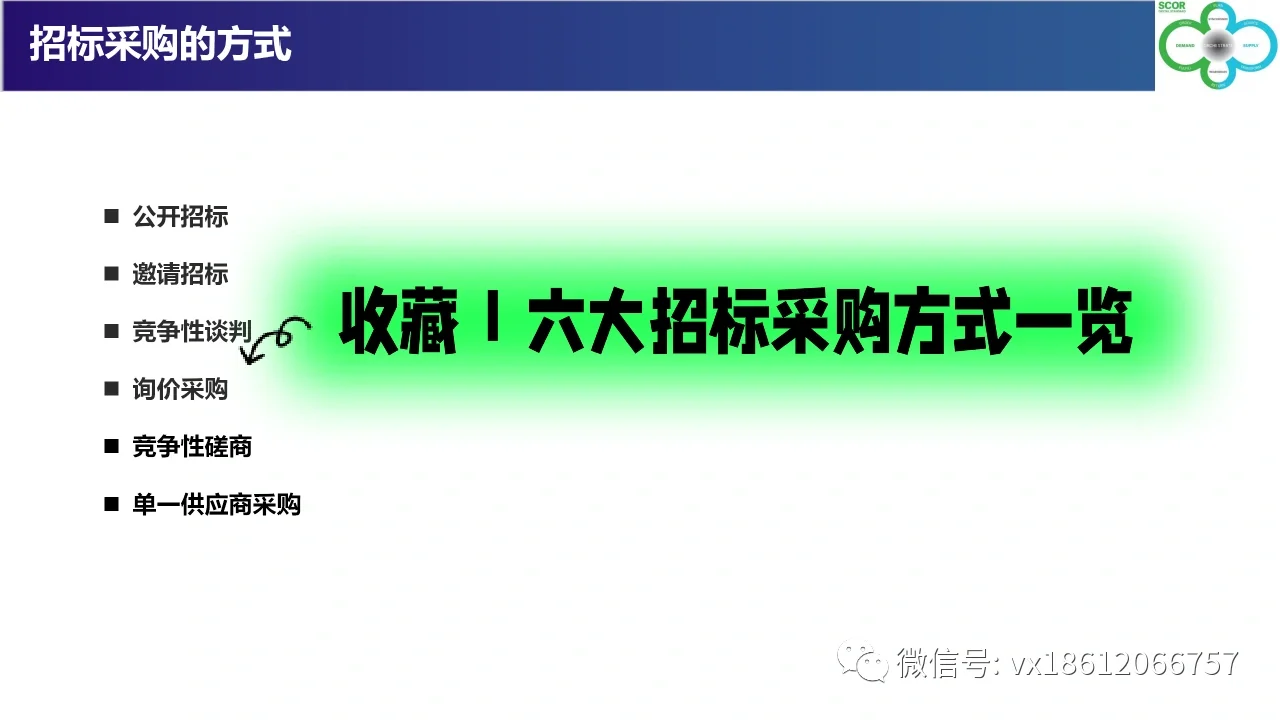 收藏Ｉ六大招标采购方式解读