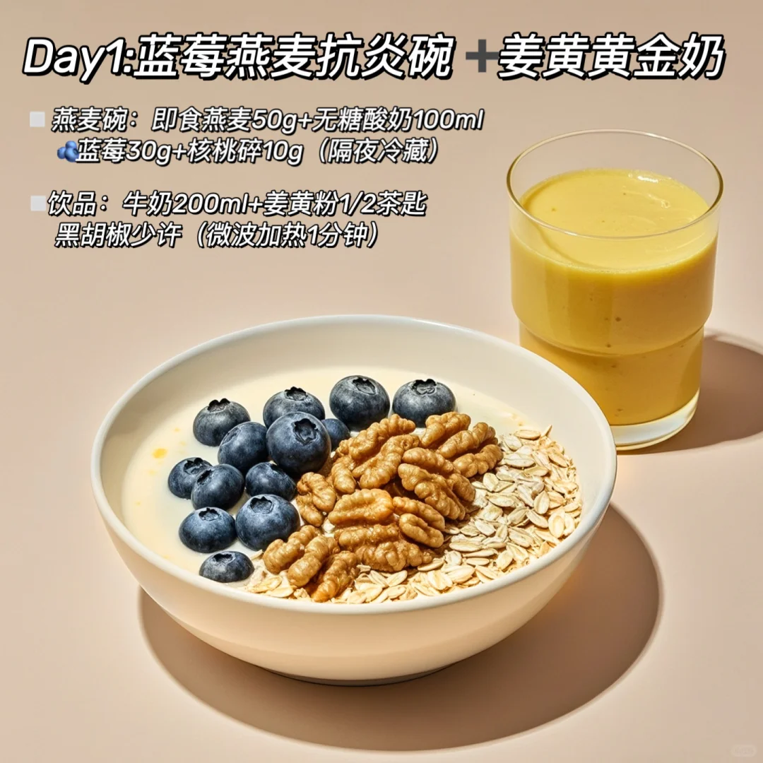 ?6款抗炎早餐✅10min超简单❗️