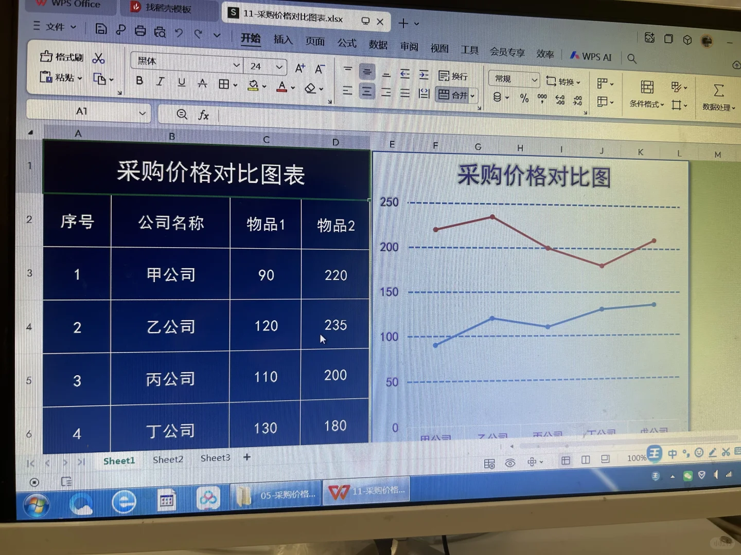 这才叫采购台账，你那叫乱账…