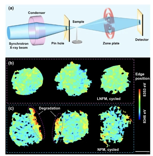 钠电池性能暴击！高压快充新路径搞定！