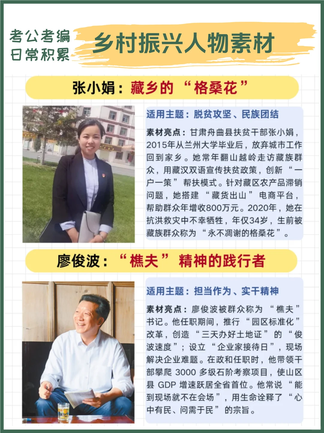 考公考编日常积累-6组乡村振兴人物素材