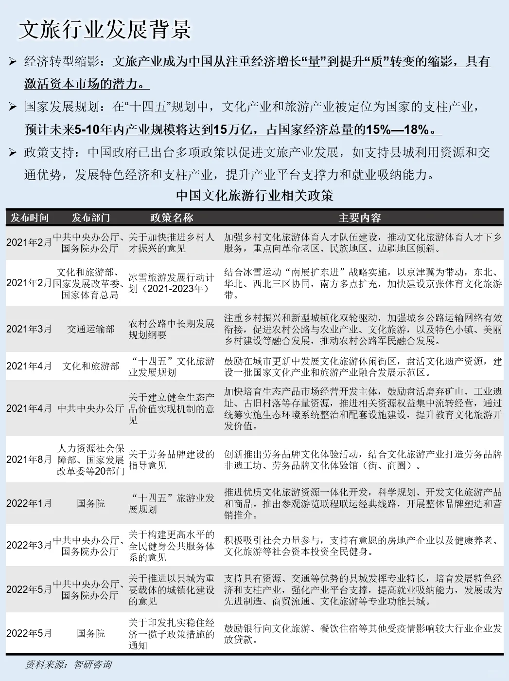 一天吃透一条产业链：NO.46 文旅产业链