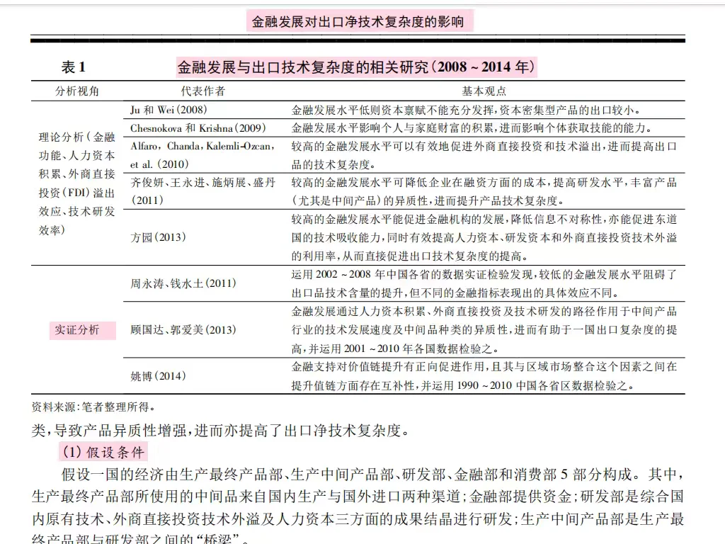 金融发展与出口净技术复杂度研究