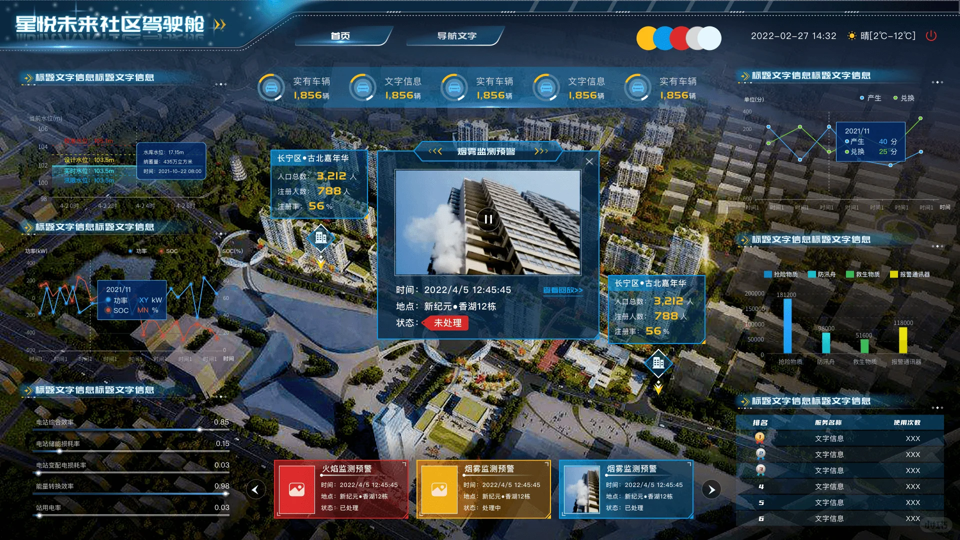 可视化如何为驾驶舱打造高效决策界面