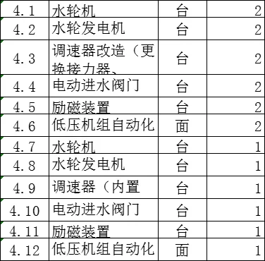 采购水轮机，调速器，电动进水阀门??