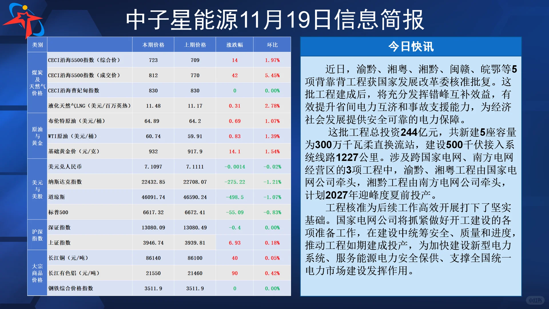 中子星能源11月19日信息简报
