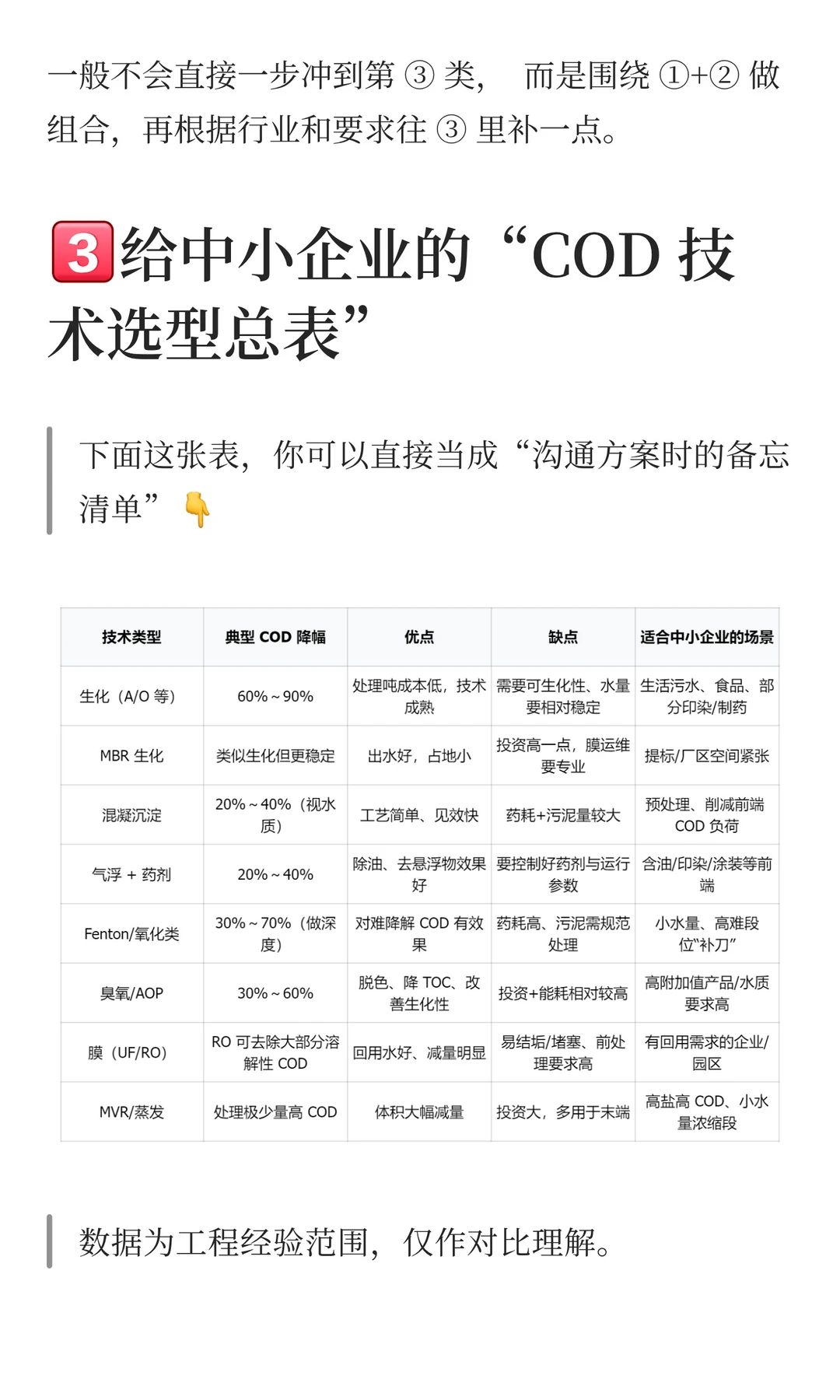 处理COD的技术这么多，哪种适合中小企业？