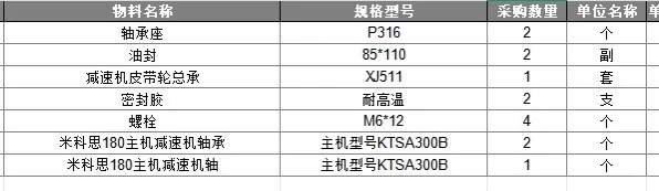 风机，钢材，电缆，轴承老板看过来。