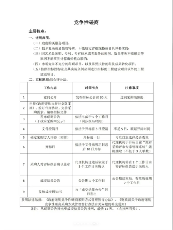 ?️政采七种方式，你真的了解吗？?