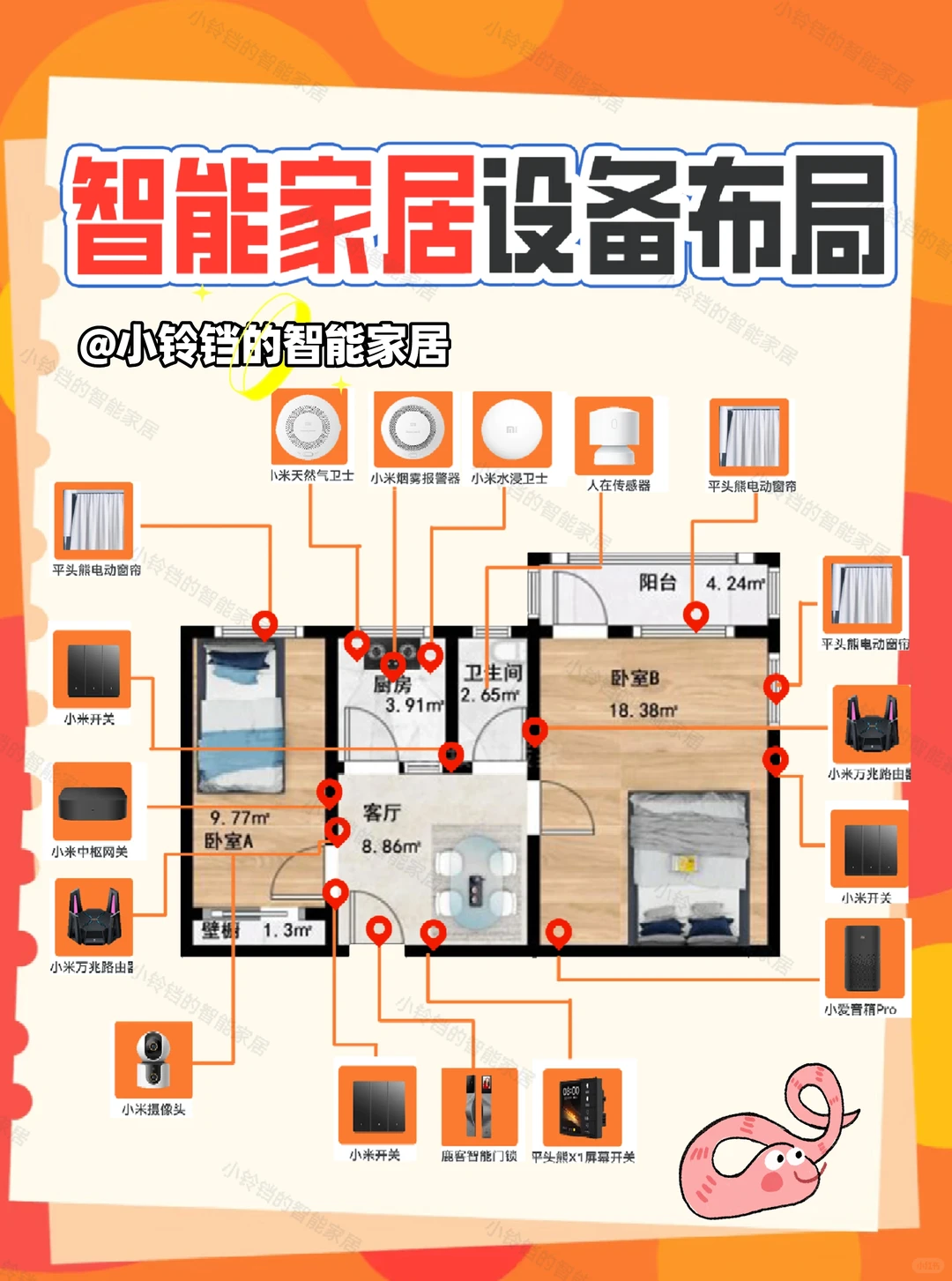 2025小米智能家居方案完整版❗附清单