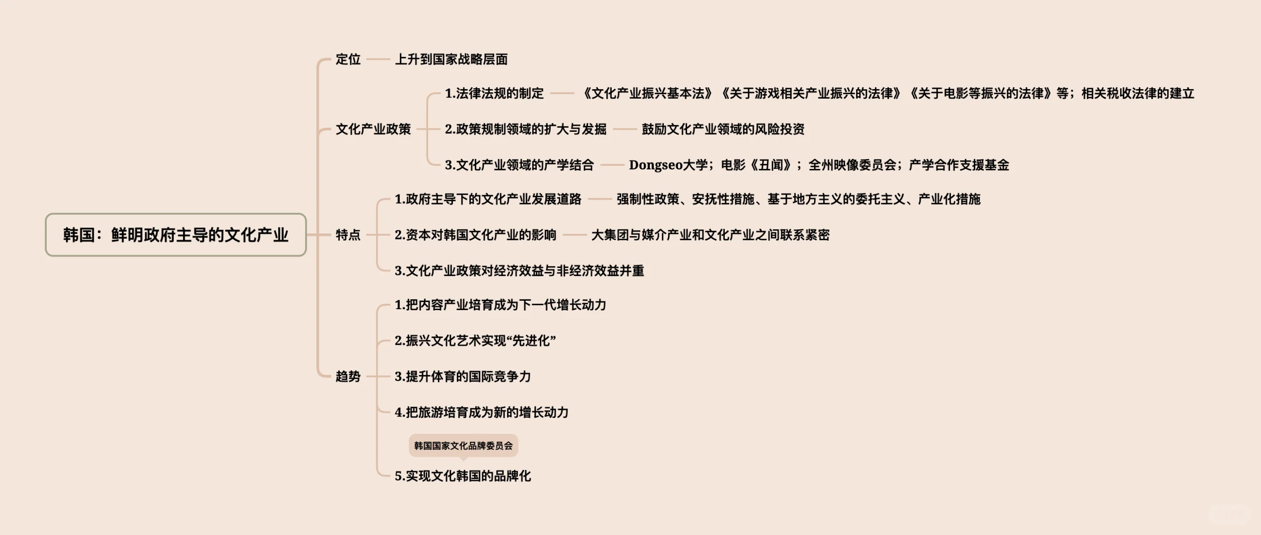 ?好书推荐｜世界文化产业研究