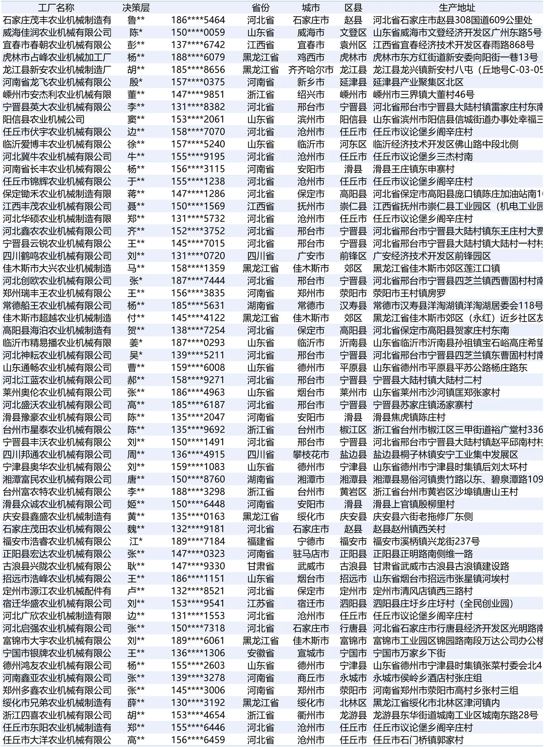 农业机械名单工厂名录大全
