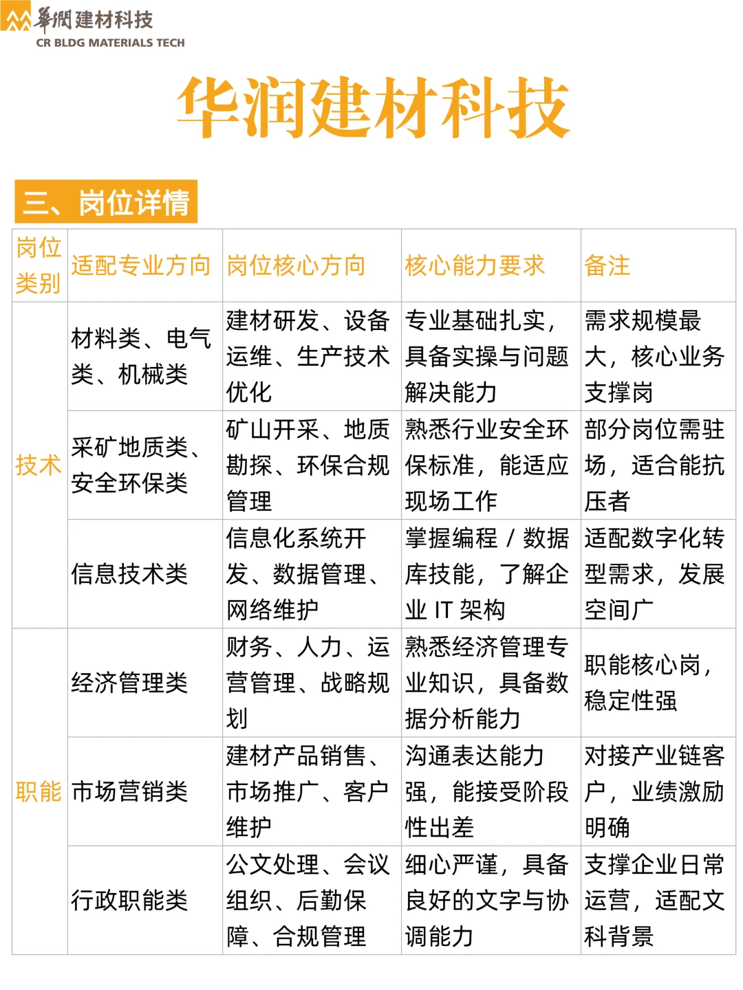华润建材科技 26 校招！央企福利拉满✨