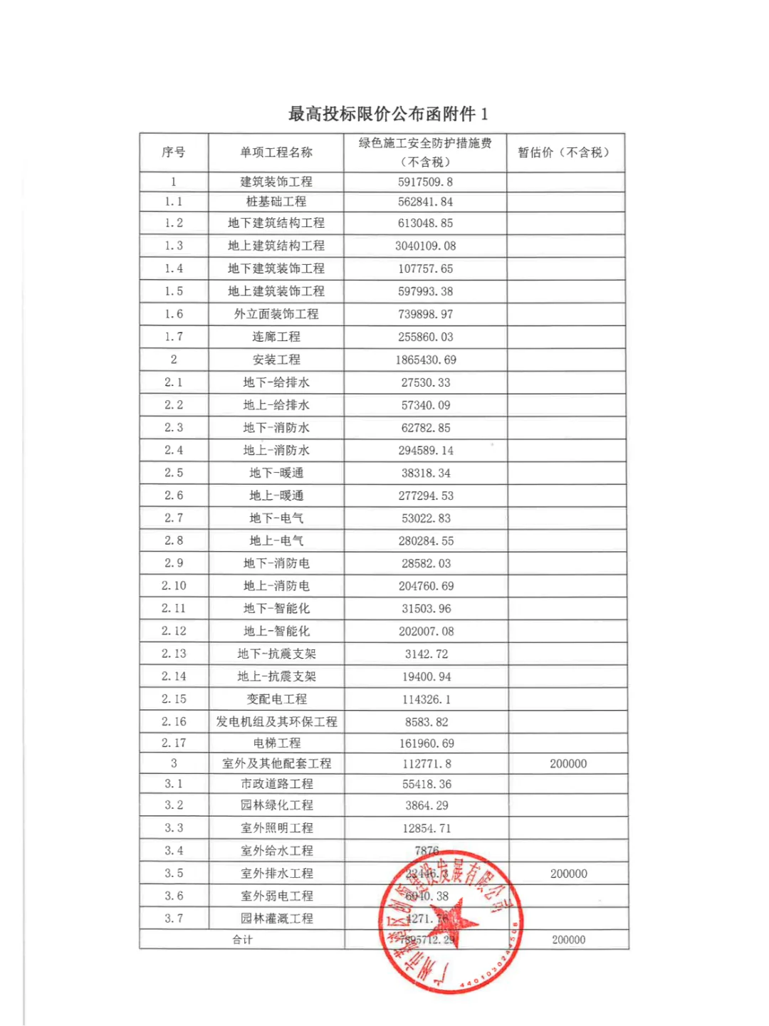 又来2.2亿项目投标，造价人要如何测算价格