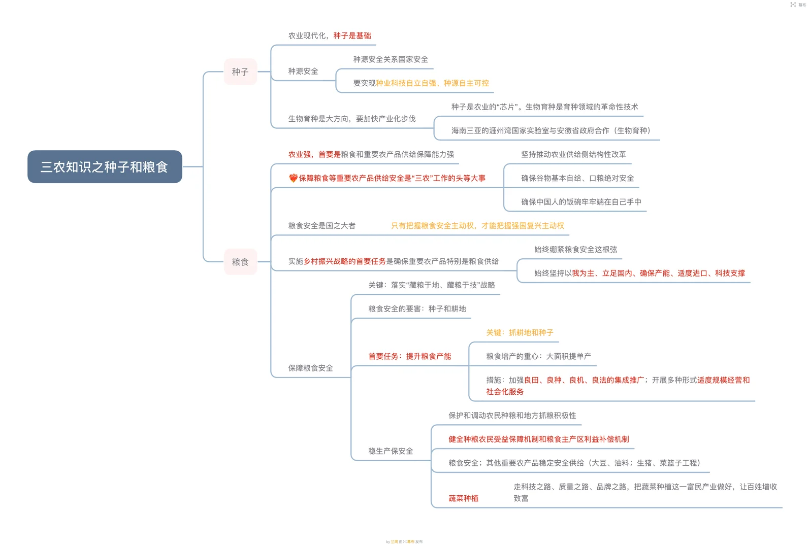 三农知识之种子和粮食