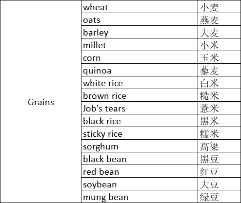 谷物粮食英文词汇