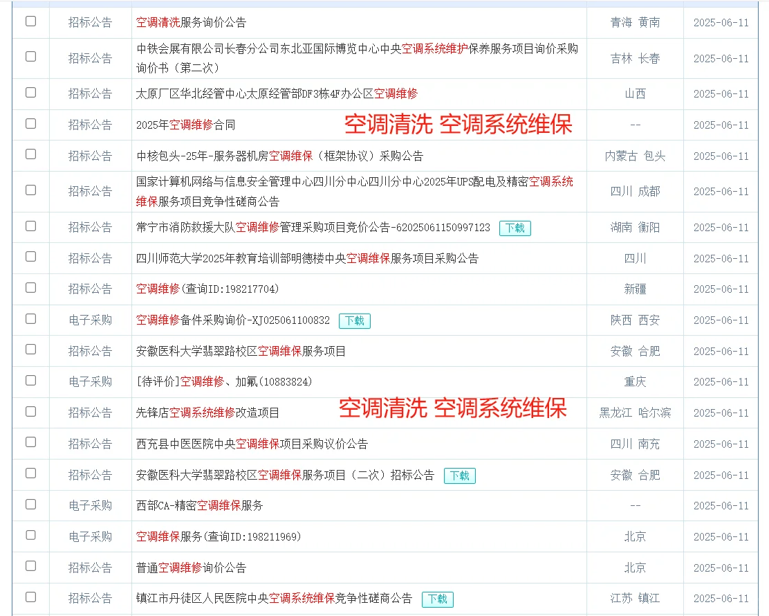 夏季部分热门招标、投标行业