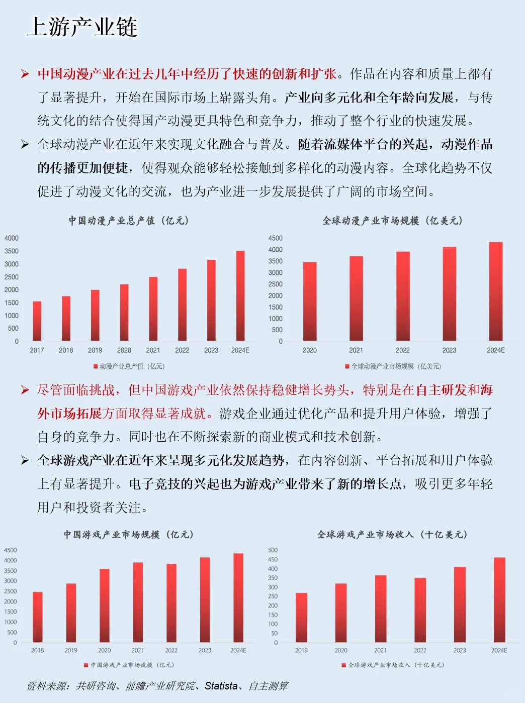 一天吃透一条产业链：NO.94 Cosplay 产业
