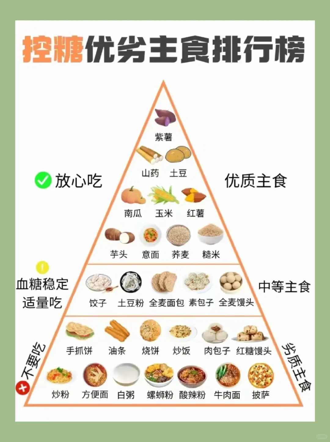 ??♀减脂期间如何让主食多样化？